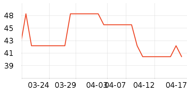accoona���������ʷ�۸�