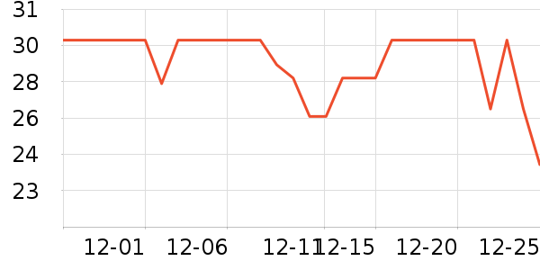 WD-40���ݳ�����ʷ�۸�