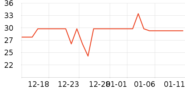 WD-40���ݳ�����ʷ�۸�