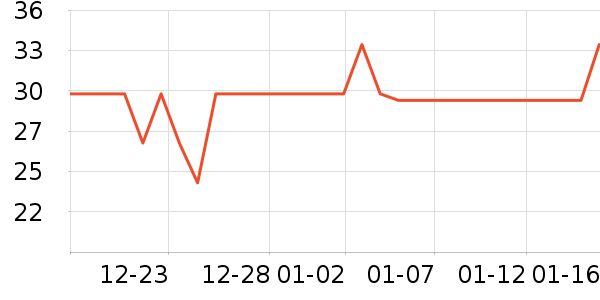 WD-40���ݳ�����ʷ�۸�