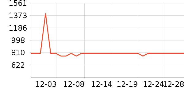 ����������/Ƥ����ʷ�۸�