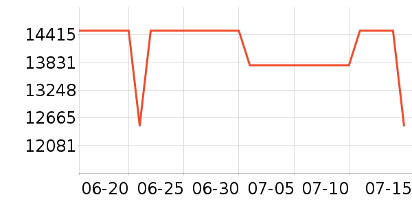 ���µ���/΢�������ʷ�۸�