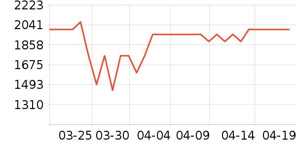 �����־�ˮ����ʷ�۸�