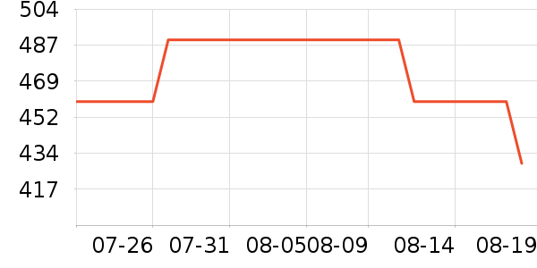 �����˶�Ь��ʷ�۸�