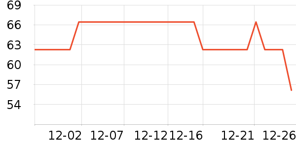 ־����ˮ����ʷ�۸�