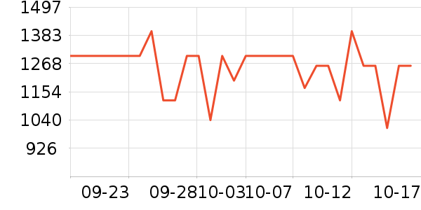 ���������ʷ�۸�