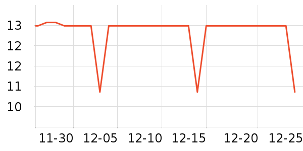 �����ֶ�������ʷ�۸�