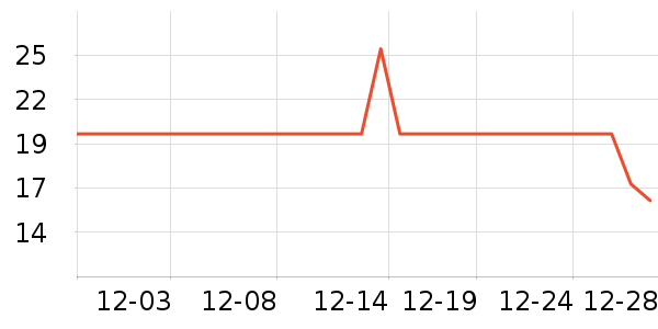 �ӳ�����������ʷ�۸�