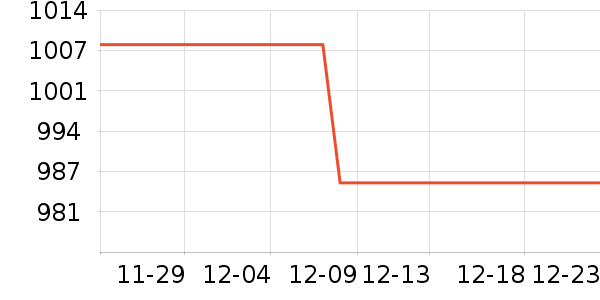 �ܴ󸣻ƽ��׹/������ʷ�۸�