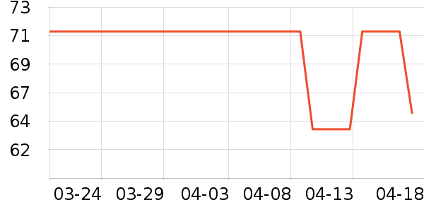 ������̫������ʷ�۸�