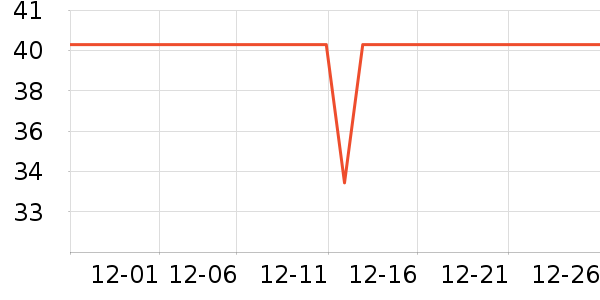 ���Ʒ�Χ������ʷ�۸�