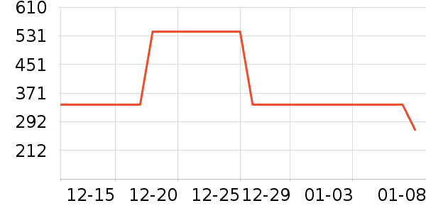 ���ϴ�˹�˶��п�/������ʷ�۸�