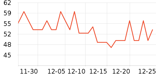 ������ҵ��������ʷ�۸�