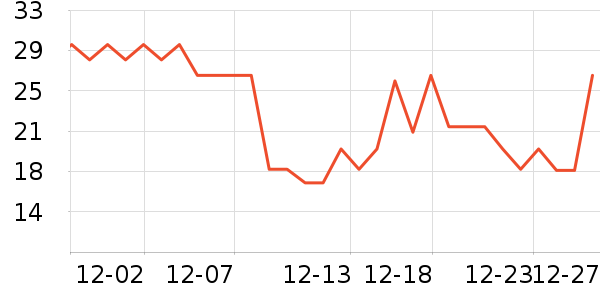 ������ά����/������/����п����ʷ�۸�