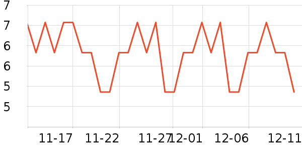 ��������ʷ�۸�