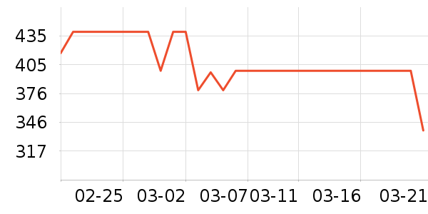 �׼���������ʷ�۸�