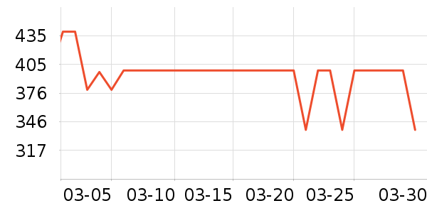 �׼���������ʷ�۸�