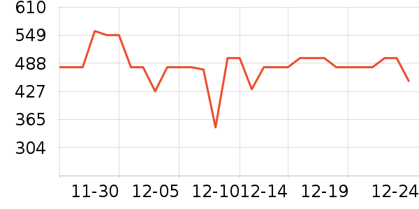 �޼������ʷ�۸�