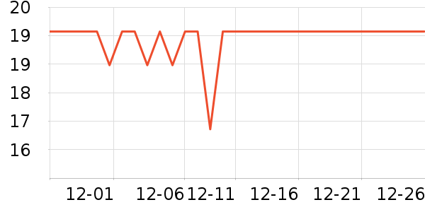 �³�֮������Ӫ��������ʷ�۸�