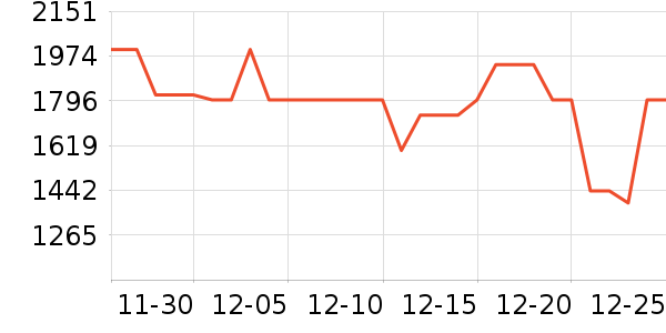 ���ľ�ˮ����ʷ�۸�