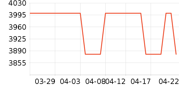 ����������/Ƥ����ʷ�۸�