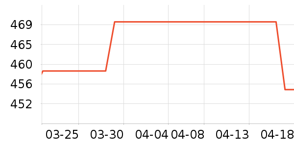 ��԰��ˮ����ʷ�۸�