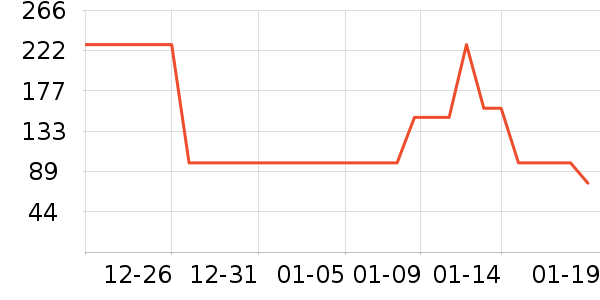 ��ݶ˹���/������ʷ�۸�