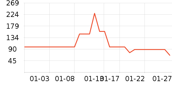 ��ݶ˹���/������ʷ�۸�