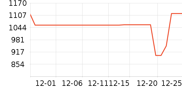 ������������ʷ�۸�