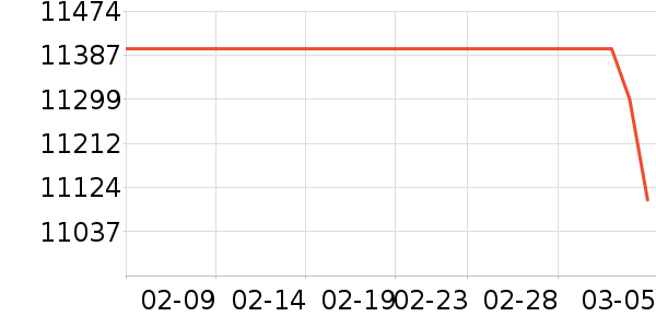 С��ͶӰ����ʷ�۸�