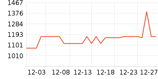 �ƴ�Ѷ����������ʷ�۸�