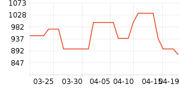 �ƴ�Ѷ����������ʷ�۸�