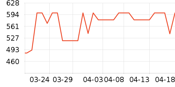 ׷�ٵ紵����ʷ�۸�
