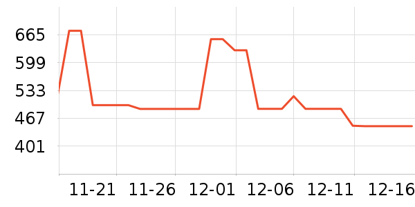 ��С����ʷ�۸�