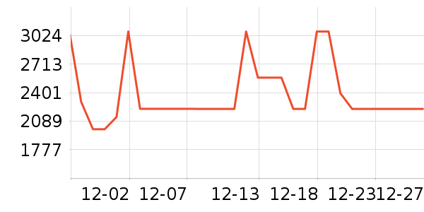 �ϻ����ﱻ����ʷ�۸�