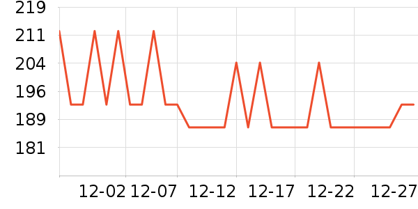 ���������������ʷ�۸�