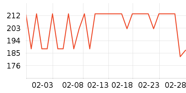 �۲�����������ʷ�۸�