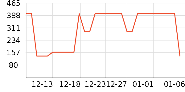 �Ÿ����װ/����/������ʷ�۸�