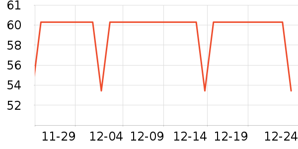 �ܻ𴹵���Ʒ��ʷ�۸�