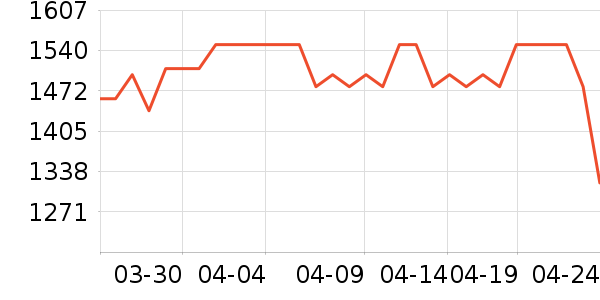 ����ϴ�»���ʷ�۸�