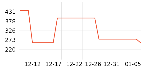 ��ͼŮʽ������ʷ�۸�