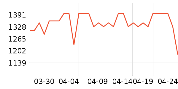 ����ϴ�»���ʷ�۸�