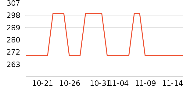 ��ƥ��������ʷ�۸�