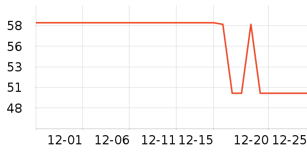 ������ʷ�۸�