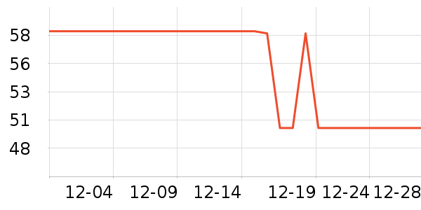 ������ʷ�۸�