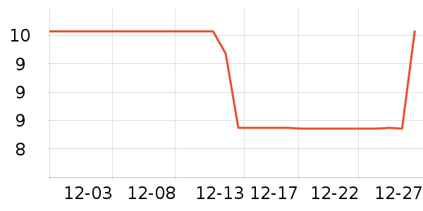 ά���ֽ��ʷ�۸�