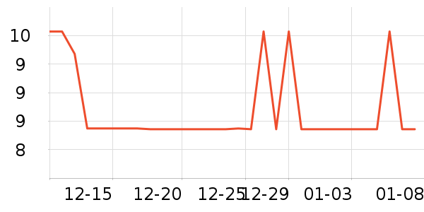 ά���ֽ��ʷ�۸�