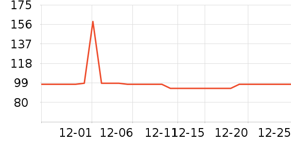 ���ǹ�����֯��ʷ�۸�