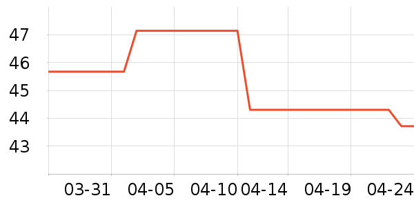 ��ˮ��ʷ�۸�