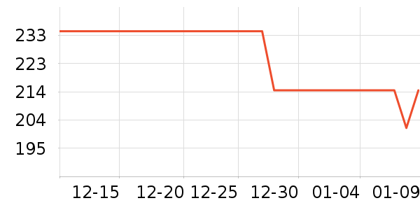 С�ܵ�ˮ��/��ˮƿ��ʷ�۸�